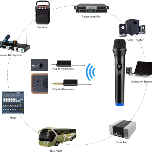 LT105 Wireless Universal Microphone