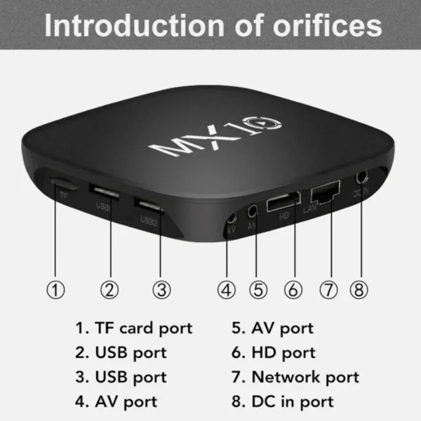 MX10 Smart Android TV Box 1GB 8GB Android 11